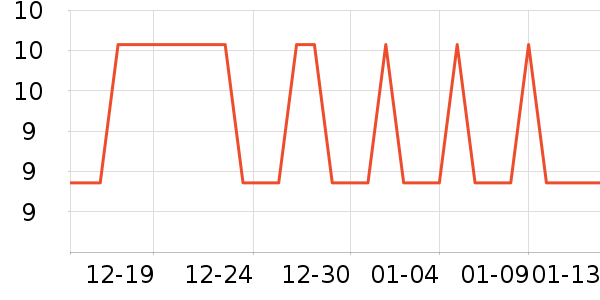 �Ź�������ʷ�۸�