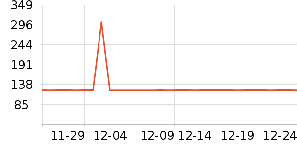 ���ӷ���������ʷ�۸�