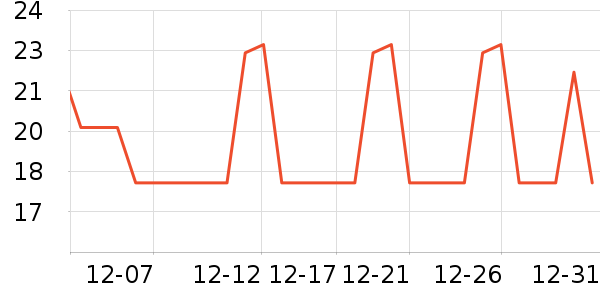 �������ʷ�۸�