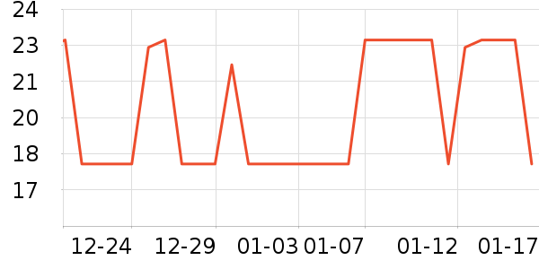 �������ʷ�۸�