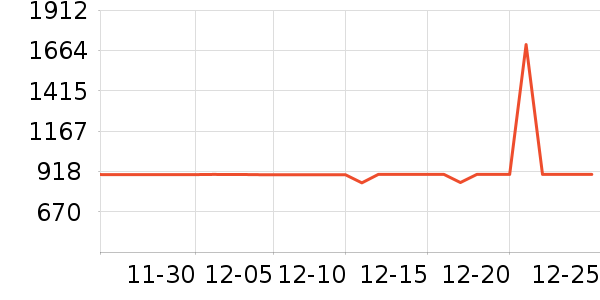 ͳ˧������ʷ�۸�