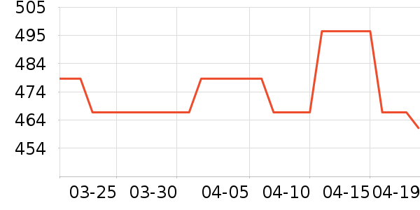 ��èDVD���岥������ʷ�۸�