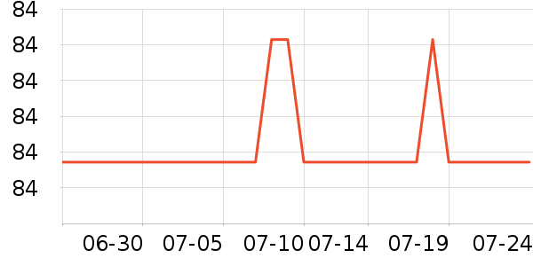 ����ż�����ʷ�۸�