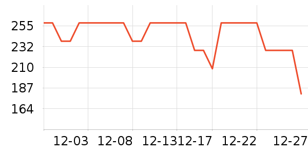 ������ѧ��̺/�ص���ʷ�۸�