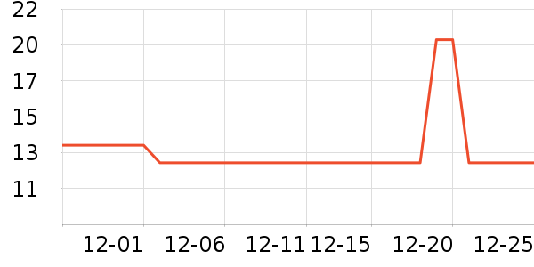 �����ζ�����/������ʷ�۸�