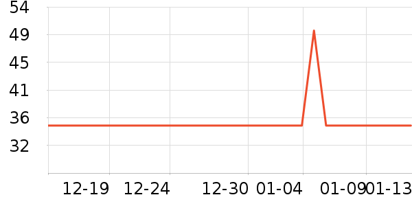 ���������ʷ�۸�