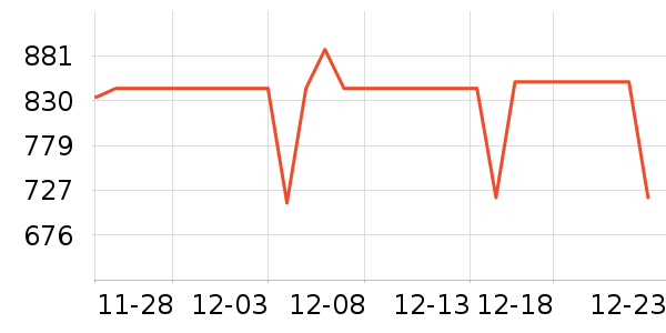 OSPREY�˶�����ʷ�۸�