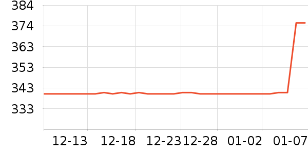 ��̫̫��ͨ���¼���ʷ�۸�