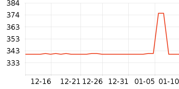 ��̫̫��ͨ���¼���ʷ�۸�