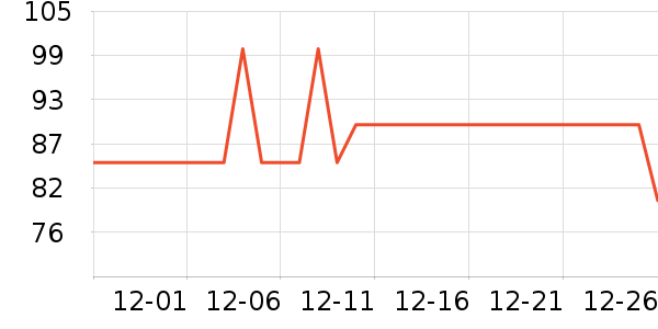 �Ͽ�ٯñ��/Χ��/������װ��ʷ�۸�