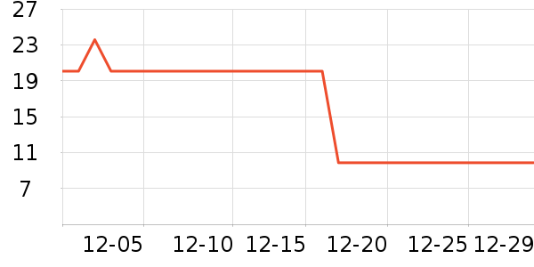 Baleno Junior��ͯ������ʷ�۸�