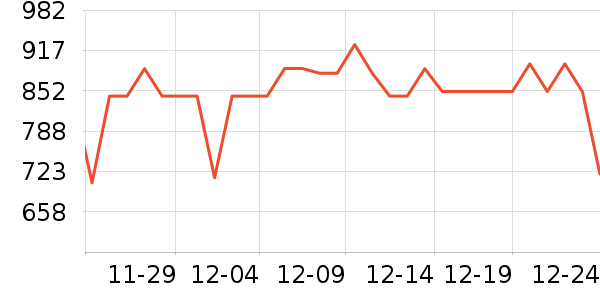 OSPREY�˶�����ʷ�۸�