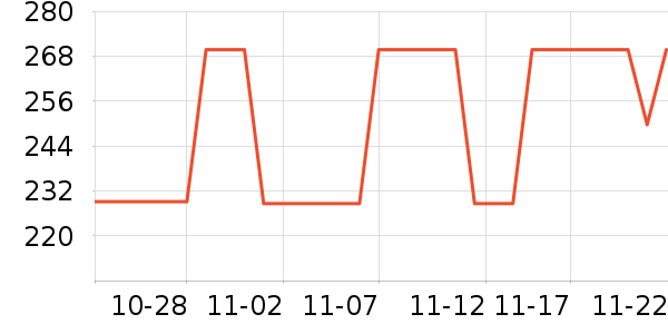 ���Թ�����ʷ�۸�