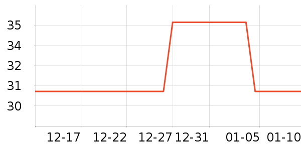 TOOPRE���г���/�����ʷ�۸�