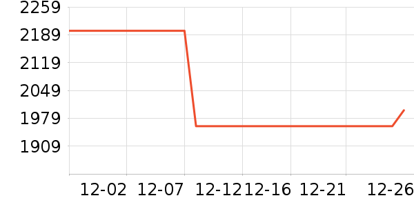 ƽ�������ʷ�۸�