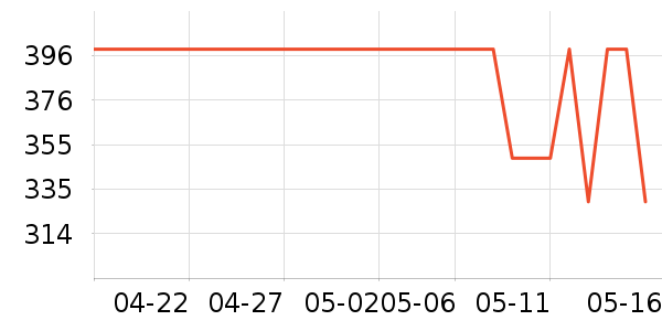 ����������������ʷ�۸�