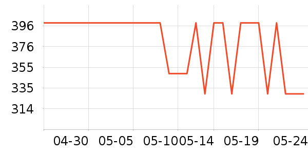 ����������������ʷ�۸�