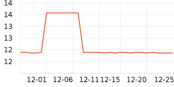 FANGCAN��ë����Ʒ��ʷ�۸�