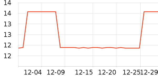 FANGCAN��ë����Ʒ��ʷ�۸�