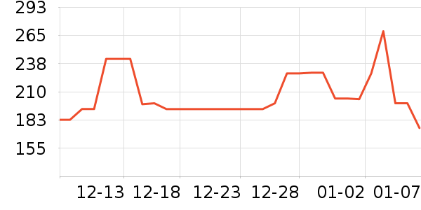 �ҹ�Ұ�ʹ�����ʷ�۸�