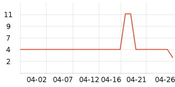 ���μ�����ʷ�۸�