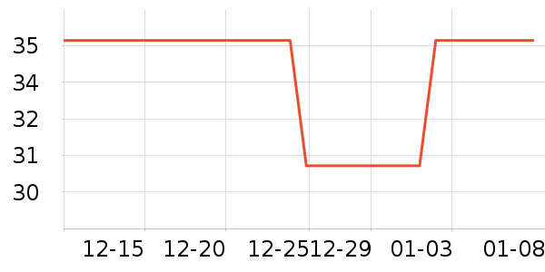 ������Ƥ����ʷ�۸�