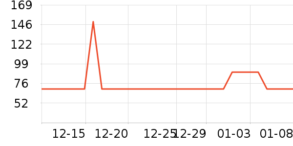 ��˿������CC/BB˪��ʷ�۸�