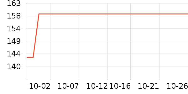 �˶�����ʷ�۸�