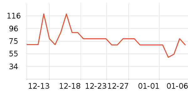 ˷����������ʷ�۸�