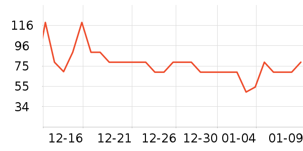 ˷����������ʷ�۸�