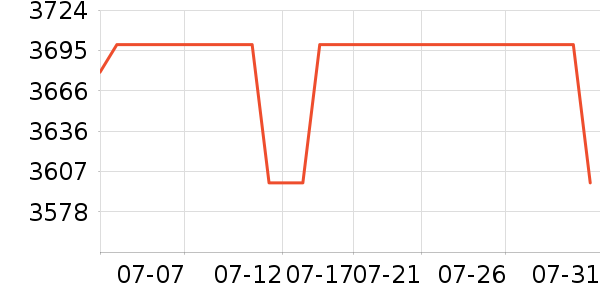 ̨��綯���г���ʷ�۸�