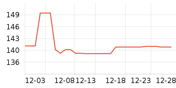 �Ź�������ʷ�۸�