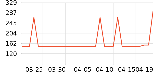 ��ʤ���Ź�������ʷ�۸�