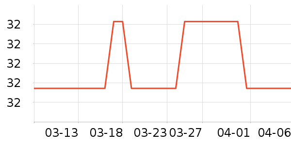 ��ͷ��ʷ�۸�