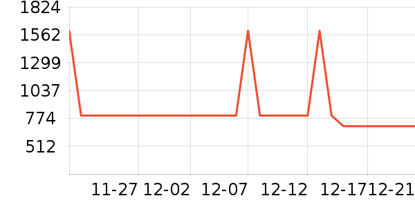 TCL������ʷ�۸�