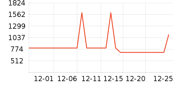 TCL������ʷ�۸�
