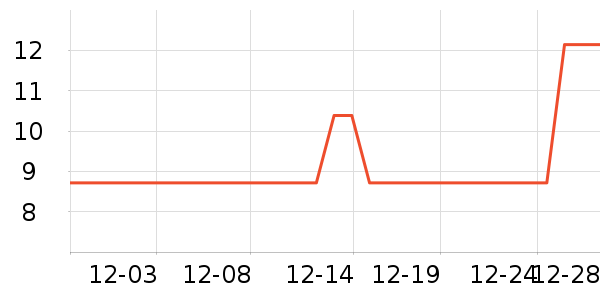 ���ᰬܽ����Ӫ��������ʷ�۸�