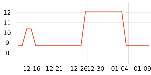 ���ᰬܽ����Ӫ��������ʷ�۸�