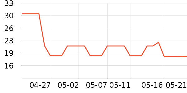 ������ë����Ʒ��ʷ�۸�