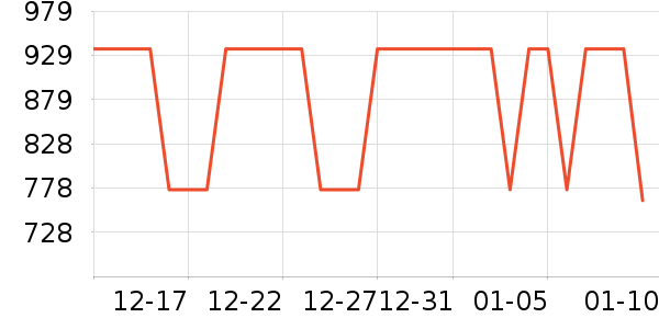 ��Ψ��о/����/��ͷ��ʷ�۸�