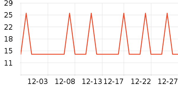 �Ź�������ʷ�۸�