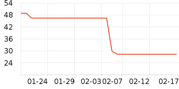 ��ҩ����ά����/������/����п����ʷ�۸�