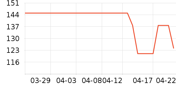 ��ħʦ���±���ʷ�۸�