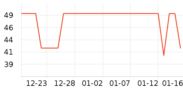 ά��������е��ʷ�۸�