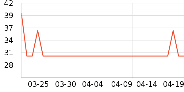 ��ͷ����������ʷ�۸�