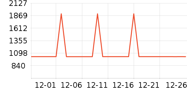 ��ɶ���ͷ����ʷ�۸�