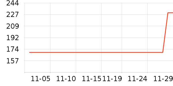 Ůʽ������ʷ�۸�