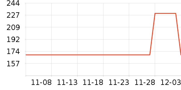 Ůʽ������ʷ�۸�