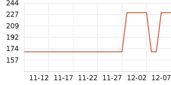 Ůʽ������ʷ�۸�