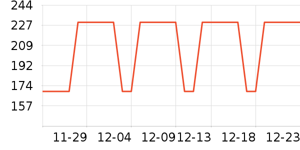 Ůʽ������ʷ�۸�